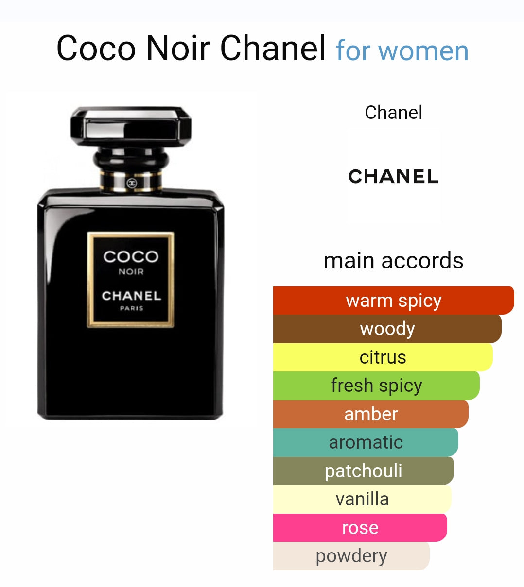 Coco Noir By Chanel Eau de Parfum For Women 100ML